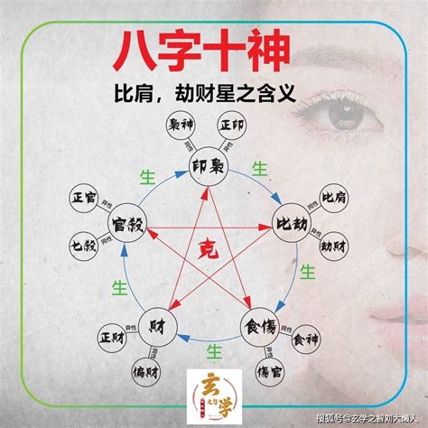 火土傷官|八字十神之傷官